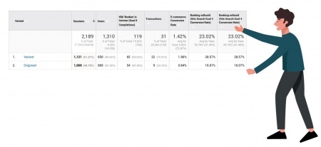 illustratie van een persoon met Google Analytics statistieken